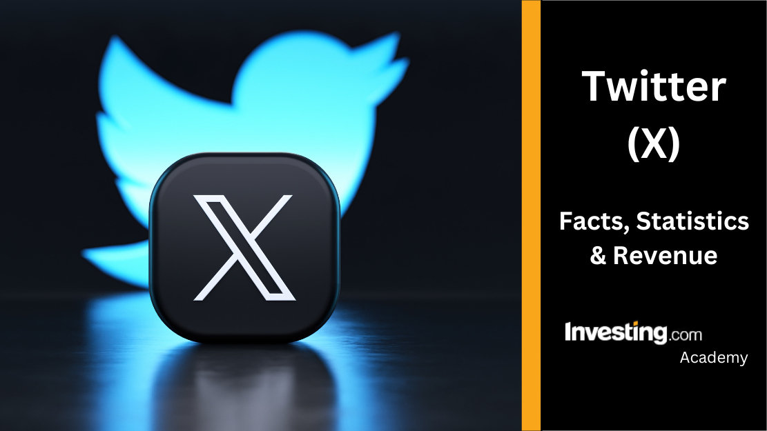 Wish filter by activation and activity